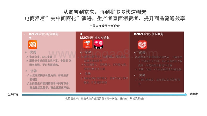2020H1中国直播电商行业发展分析报告.pdf_第3页
