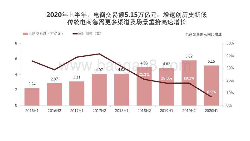 2020H1中国直播电商行业发展分析报告.pdf_第4页