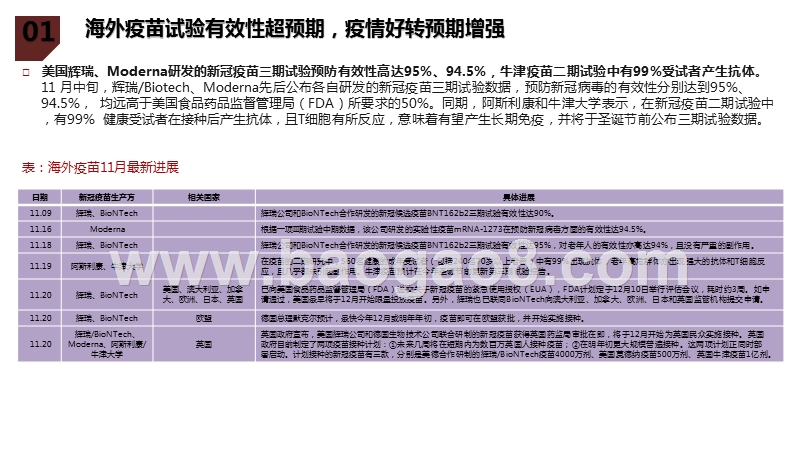 2021年交运社服行业投资前景研究报告.pptx_第4页