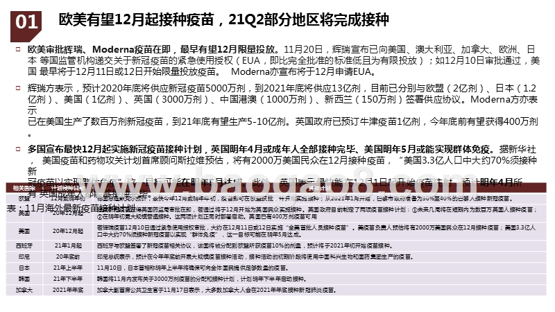 2021年交运社服行业投资前景研究报告.pptx_第5页