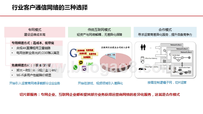 2020-2021年5G网络切片技术及应用展望分析报告.pptx_第5页