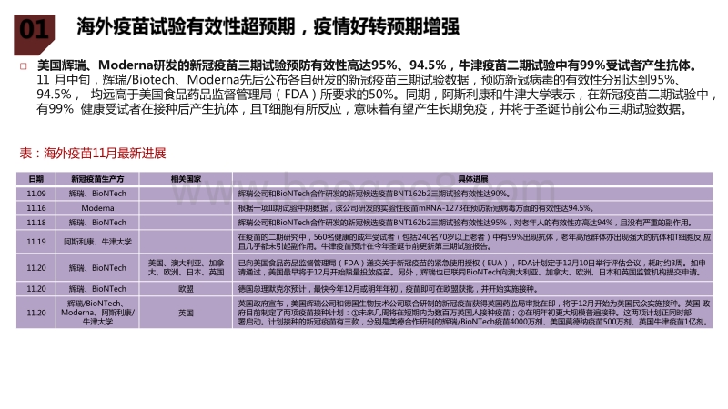 2021年交运社服行业投资前景研究报告.pdf_第4页