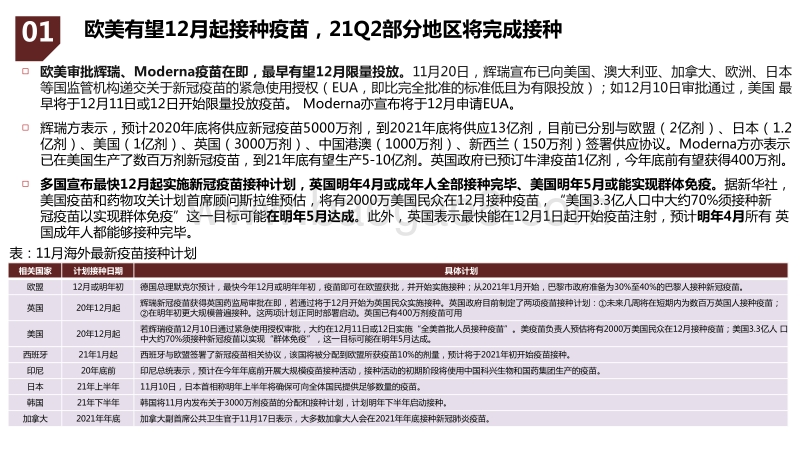 2021年交运社服行业投资前景研究报告.pdf_第5页