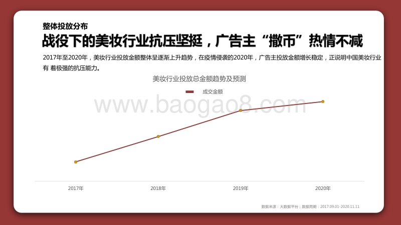 2020-2021美妆行业双十一大数据研究报告.pdf_第4页