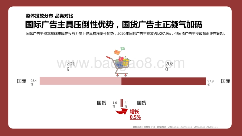 2020-2021美妆行业双十一大数据研究报告.pdf_第5页