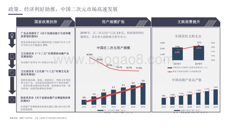 2020-2021二次元营销洞察分析报告.pdf_第5页