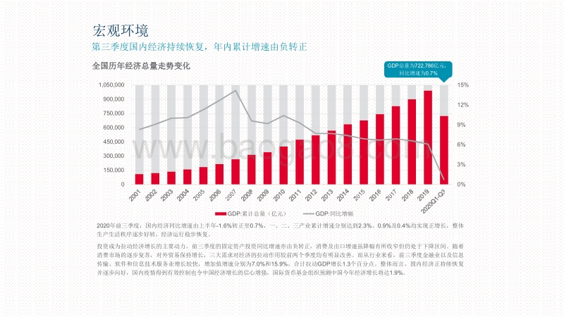 2020-2021全国住宅市场研究报告.pdf_第3页