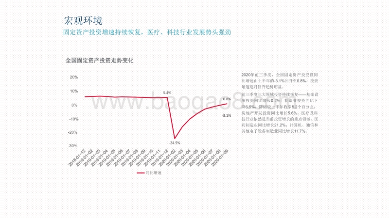 2020-2021全国住宅市场研究报告.pdf_第5页