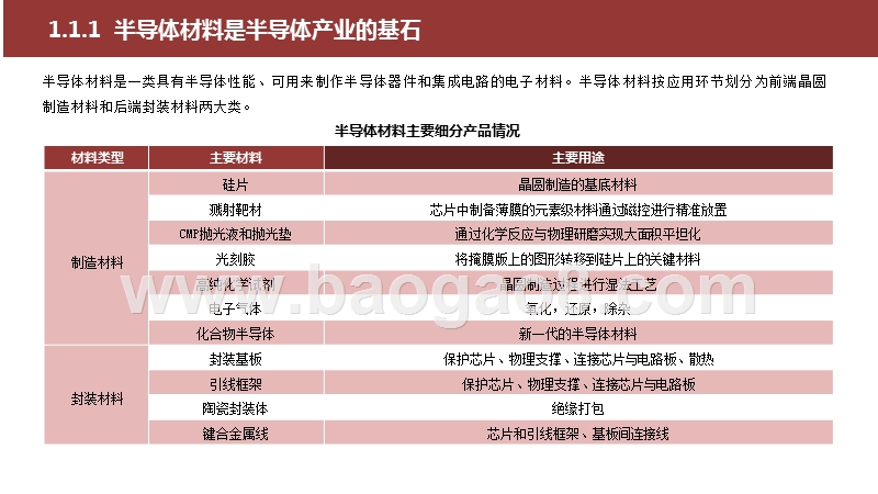 2020-2021中国半导体材料行业研究报告.pptx_第4页