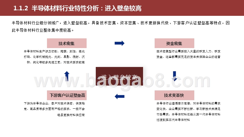 2020-2021中国半导体材料行业研究报告.pptx_第5页