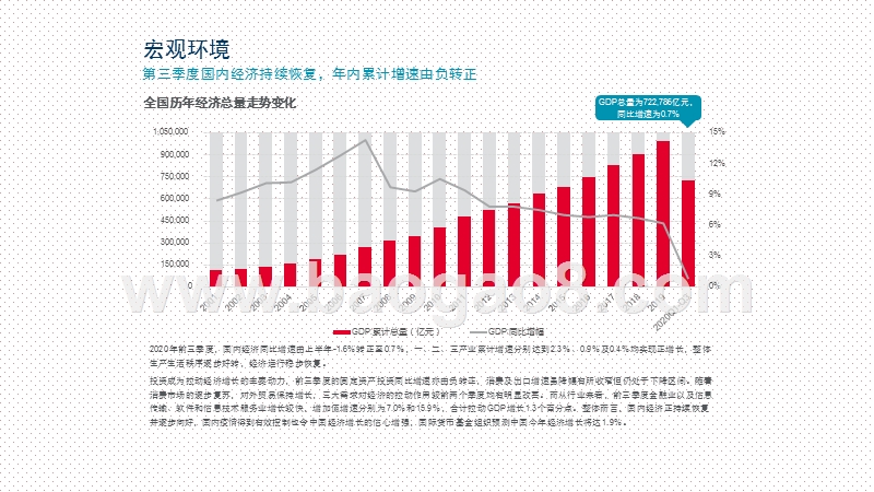 2020-2021全国住宅市场研究报告.pptx_第3页