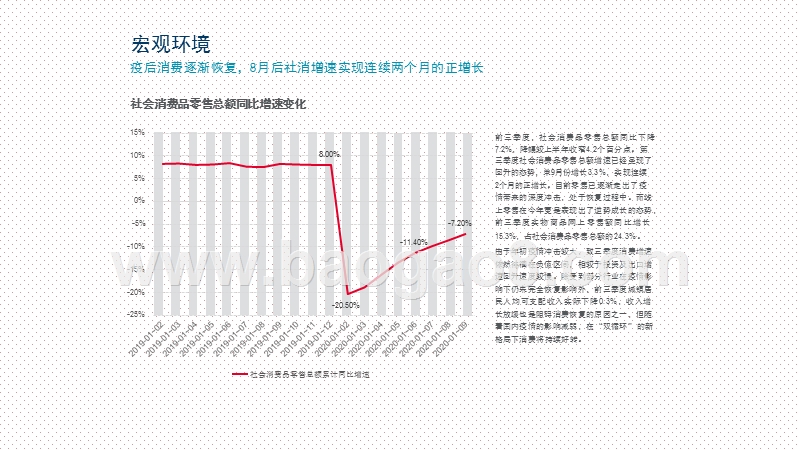 2020-2021全国住宅市场研究报告.pptx_第4页