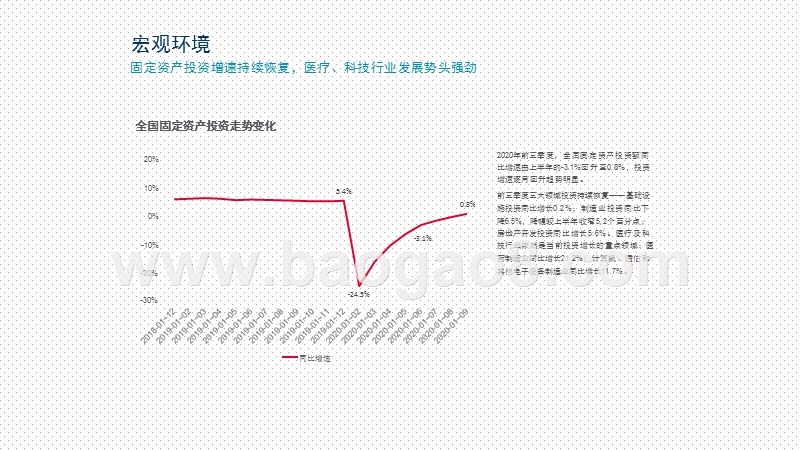 2020-2021全国住宅市场研究报告.pptx_第5页