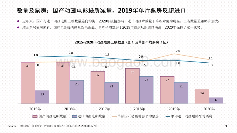 2020-2021中国动画电影市场研究报告.pdf_第5页