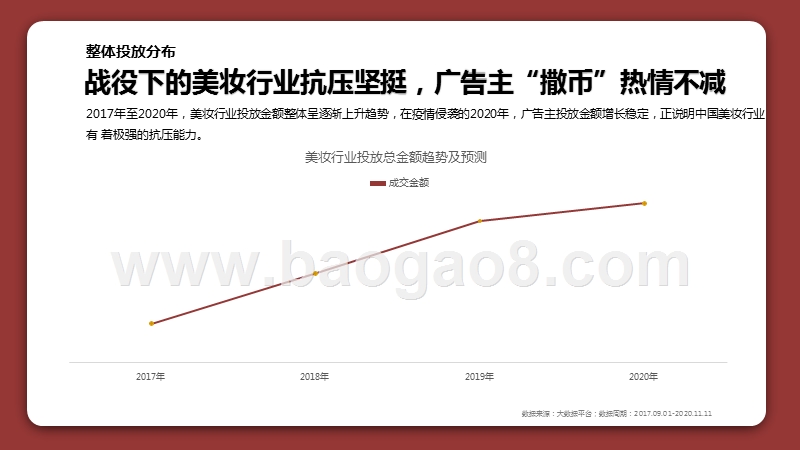 2020-2021美妆行业双十一大数据研究报告.pptx_第4页