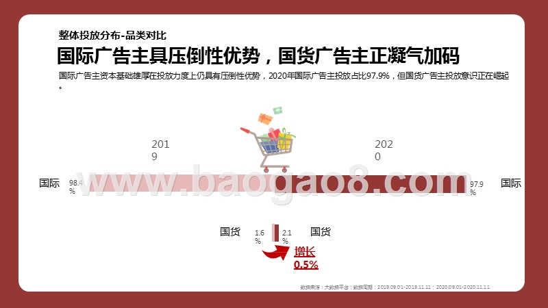 2020-2021美妆行业双十一大数据研究报告.pptx_第5页