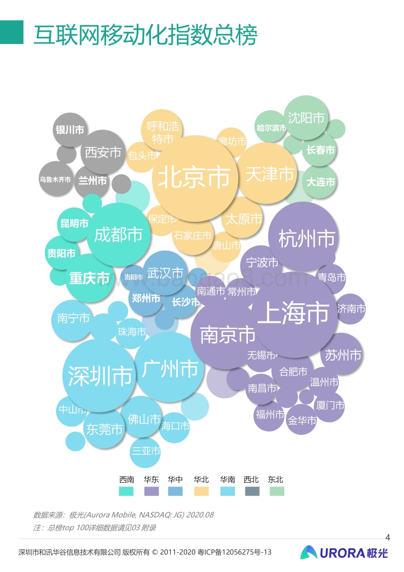 2020年中国城市互联网移动化程度排行榜.pdf_第4页