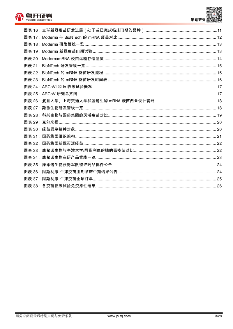 千帆竞技，百舸争流，一文读懂新冠疫苗全球竞备.pdf_第3页