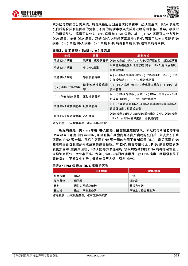千帆竞技，百舸争流，一文读懂新冠疫苗全球竞备.pdf_第5页