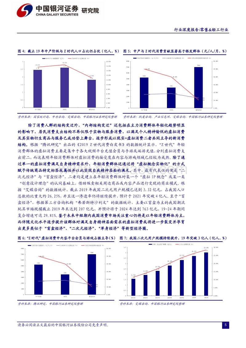 零售&轻工行业2021年投资策略：坚守优质企业，把握数字化变革.pdf_第5页