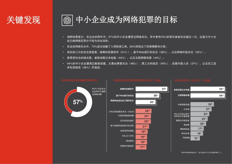 危机时刻的网络安全.pdf_第4页