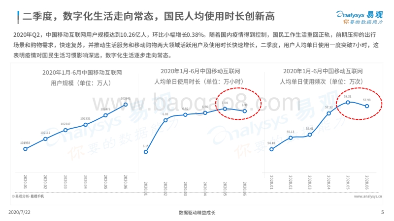 2020年2季度数字用户行为分析.pdf_第5页