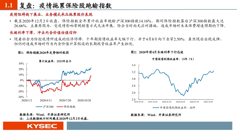 非银金融行业2021年度投资策略：复苏育新机，转型迎发展.pdf_第4页