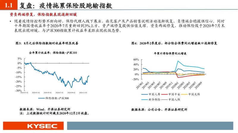非银金融行业2021年度投资策略：复苏育新机，转型迎发展.pdf_第5页