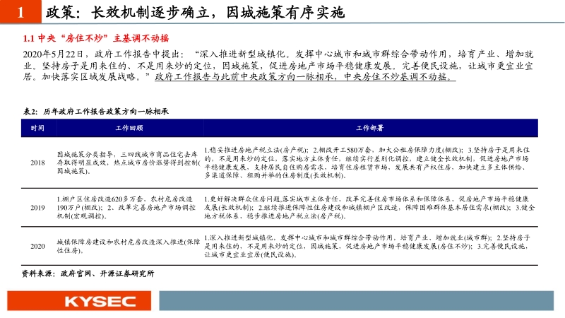 房地产行业2021年度投资策略：格局愈发稳固，毛利率迎来触底，行随事迁.pdf_第5页