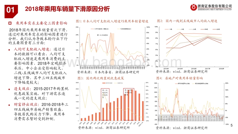 2021年汽车行业投资策略：电动智能，格局重塑.pdf_第5页