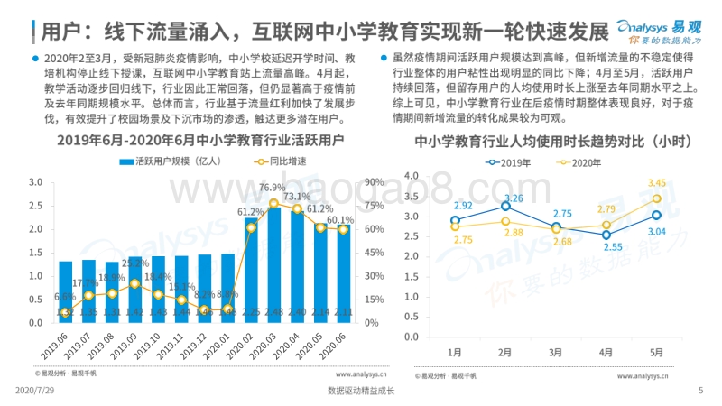 2020上半年中国互联网中小学教育行业洞察.pdf_第5页