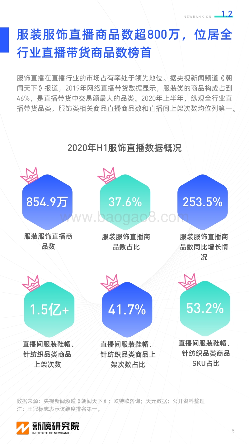 直播电商系列报告之四：服饰行业直播电商研究报告.pdf_第5页