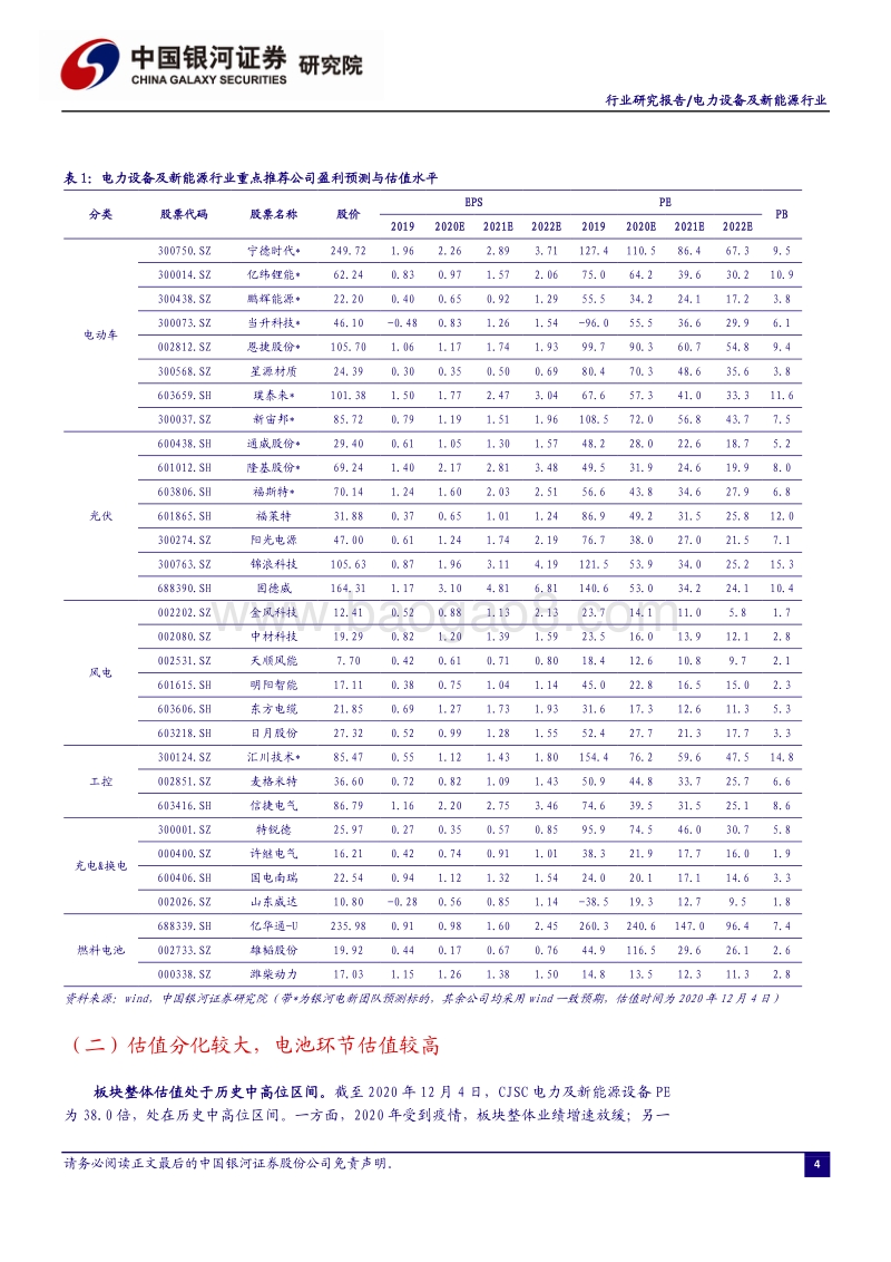 电力设备及新能源行业2021年投资策略：破晓而生踏浪前行.pdf_第5页