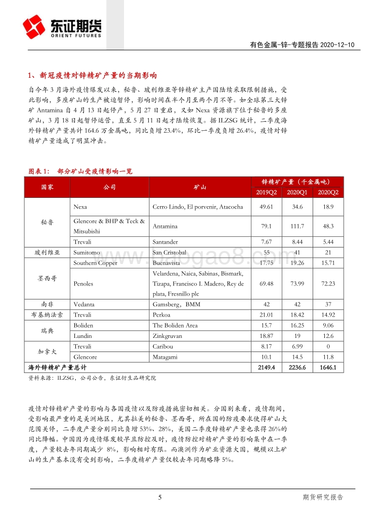 锌专题报告：疫情后周期海外锌矿供应恢复展望.pdf_第5页