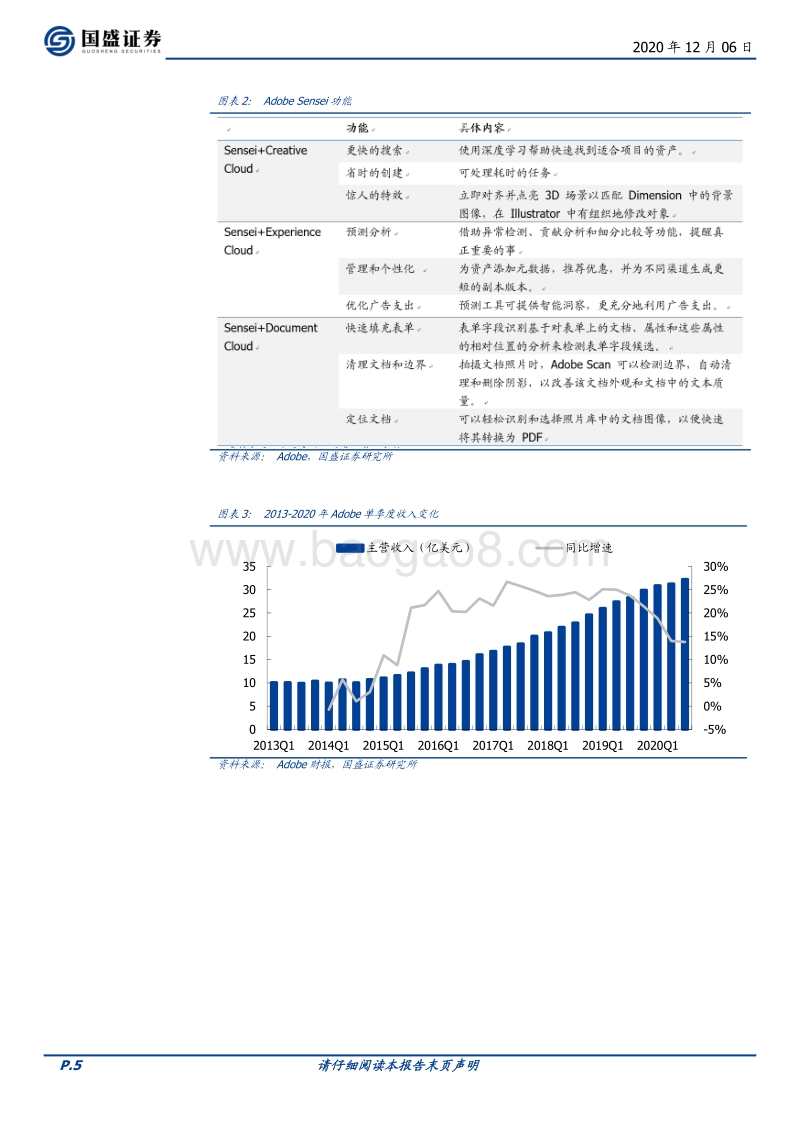 计算机2021年度策略：产业升级加速，结构与需求共舞.pdf_第5页