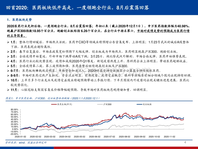 医药生物行业2021年度策略：医药黄金时代行情不会缺席，2021只是更加极致聚焦.pdf_第4页