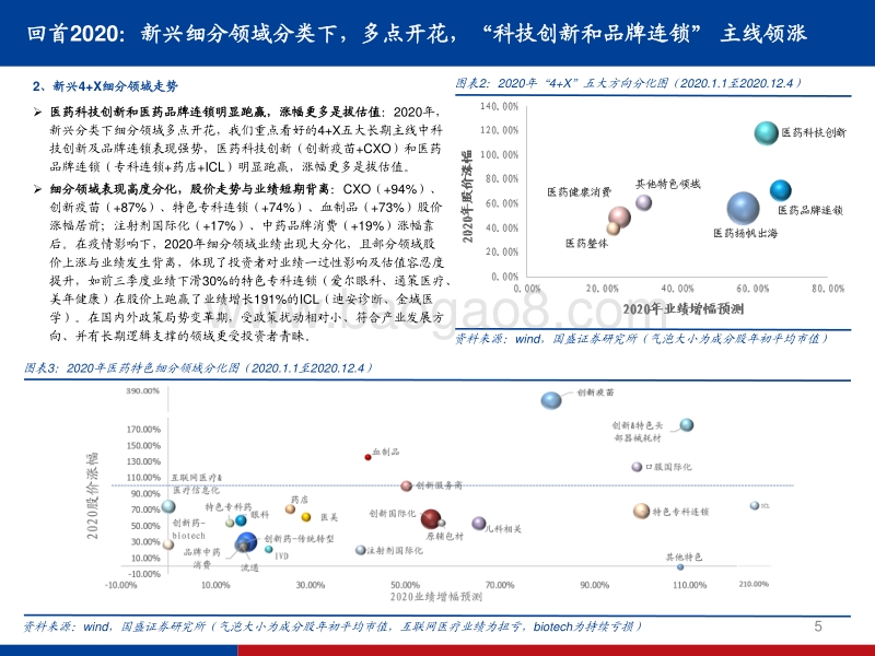 医药生物行业2021年度策略：医药黄金时代行情不会缺席，2021只是更加极致聚焦.pdf_第5页