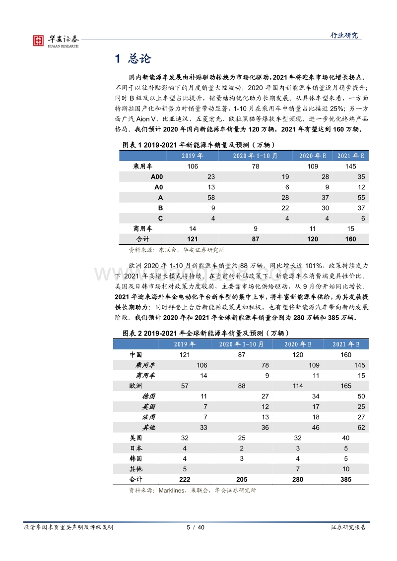 新能源锂电池系列报告之年度策略：全球新能源车加速渗透，锂电池高景气持续.pdf_第5页