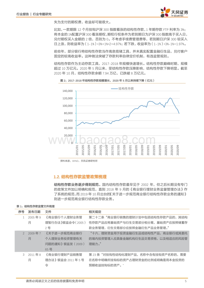 从数据看，结构性存款压降有何影响？.pdf_第5页