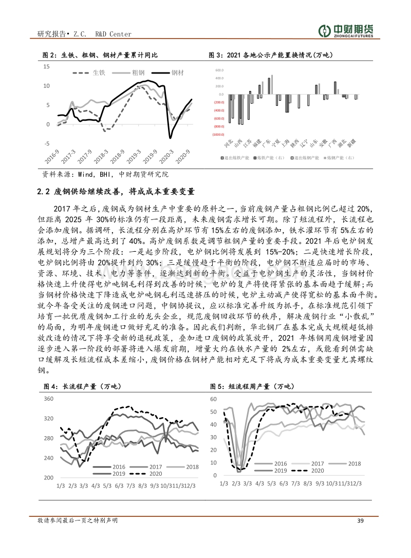 2021年钢材投资策略年报：政策分化，卷强螺弱.pdf_第3页
