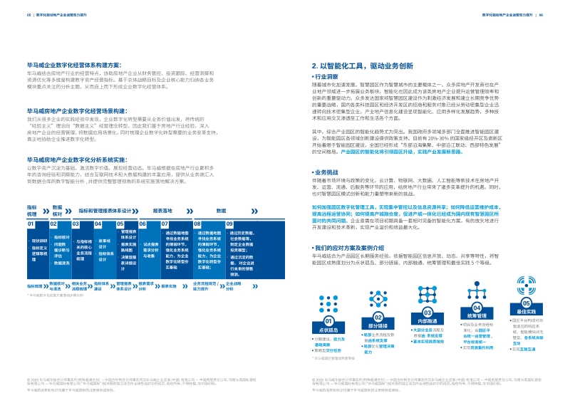 数字化驱动地产企业运营效力提升.pdf_第4页