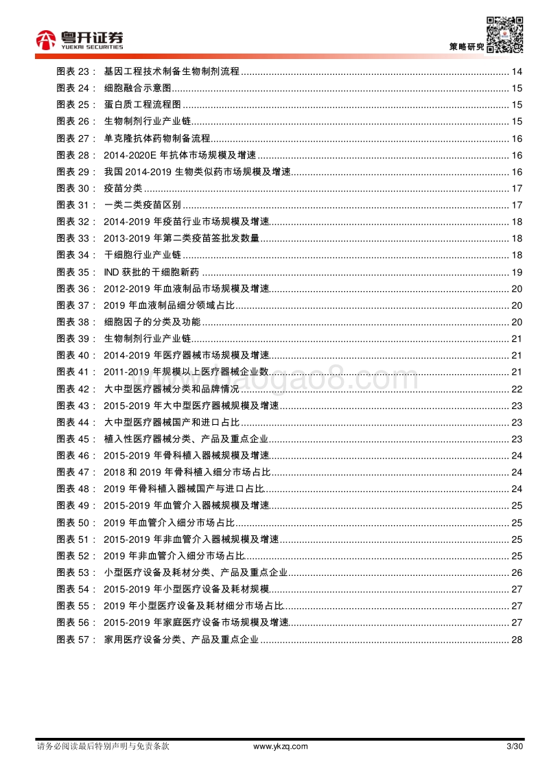 一文读懂生物产业研究框架.pdf_第3页