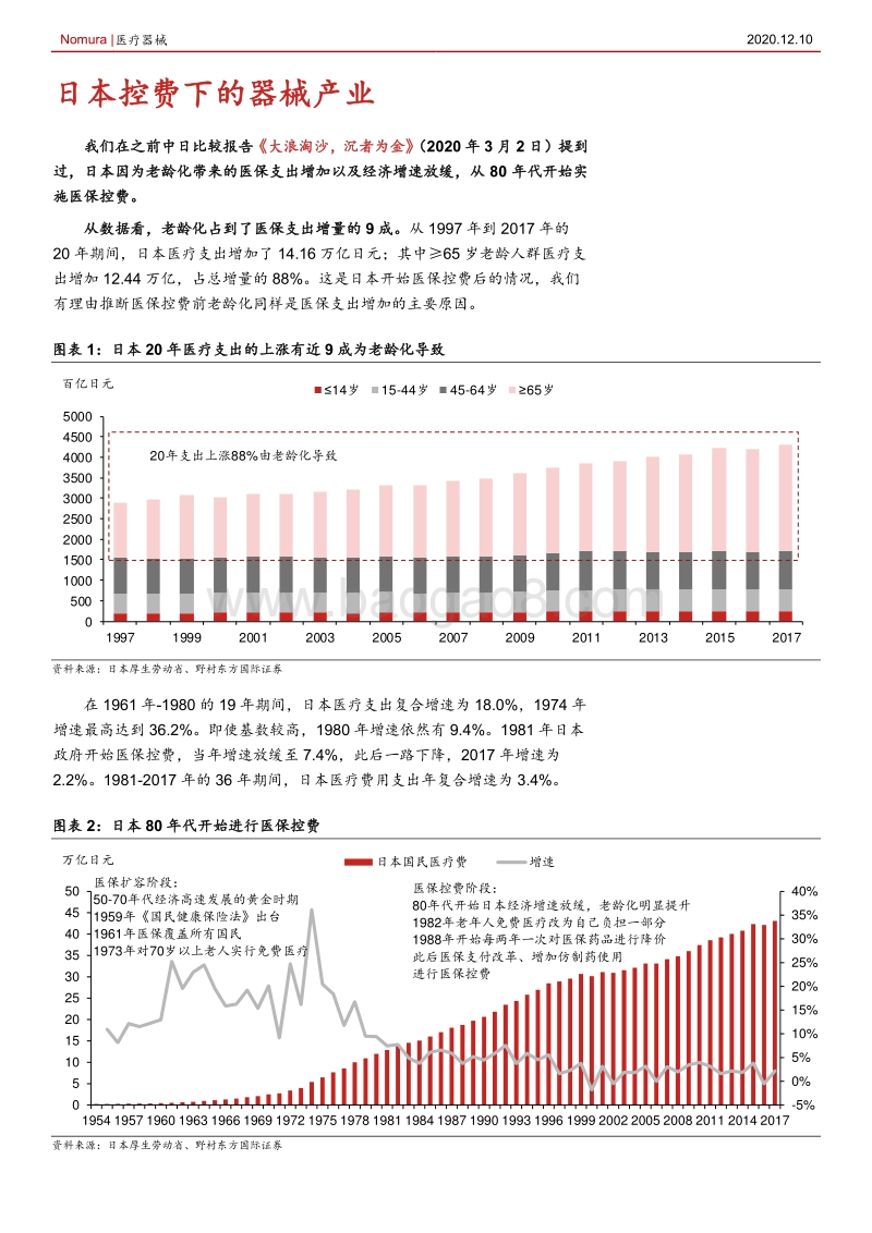 医疗器械行业：日本器械如何突围医保压力.pdf_第5页