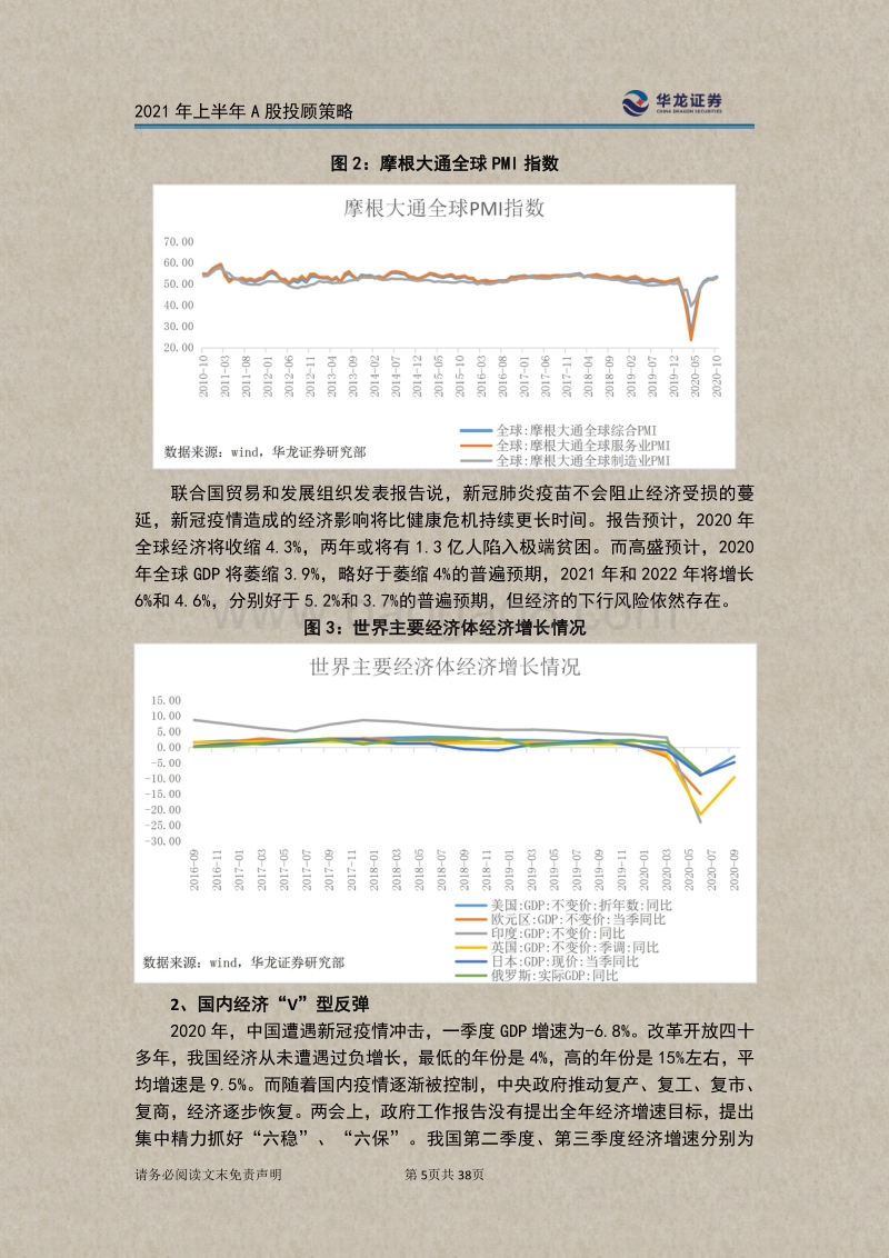 2021年上半年A股投顾策略：扬帆风起“顺”势而为.pdf_第5页