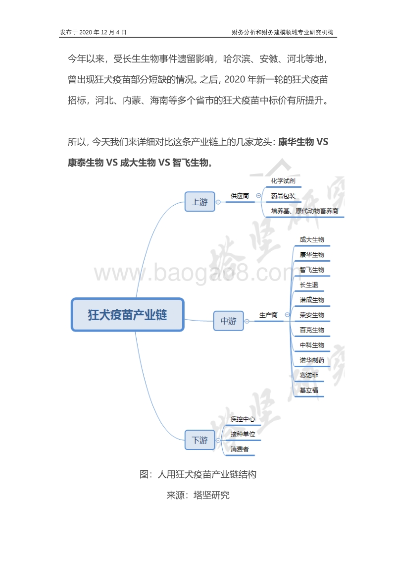 康华生物VS成大生物VS康泰VS百克：狂犬疫苗产业链，能看吗？.pdf_第2页