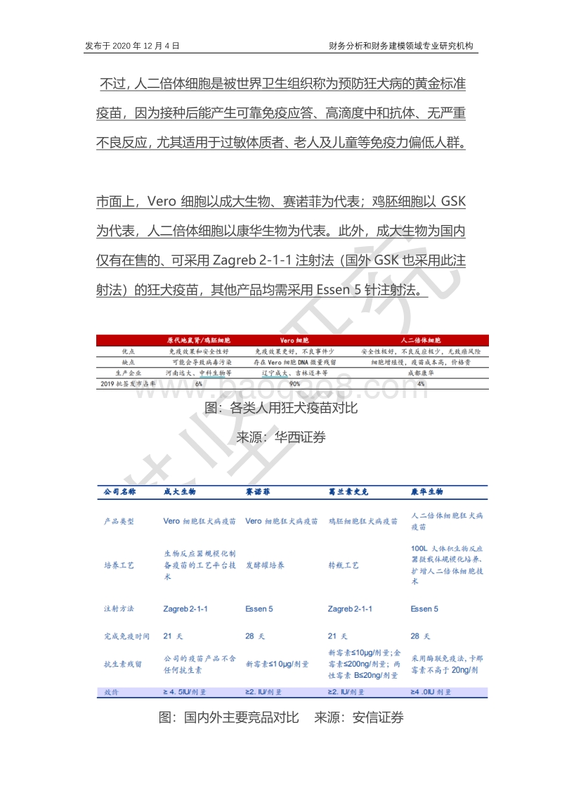 康华生物VS成大生物VS康泰VS百克：狂犬疫苗产业链，能看吗？.pdf_第4页