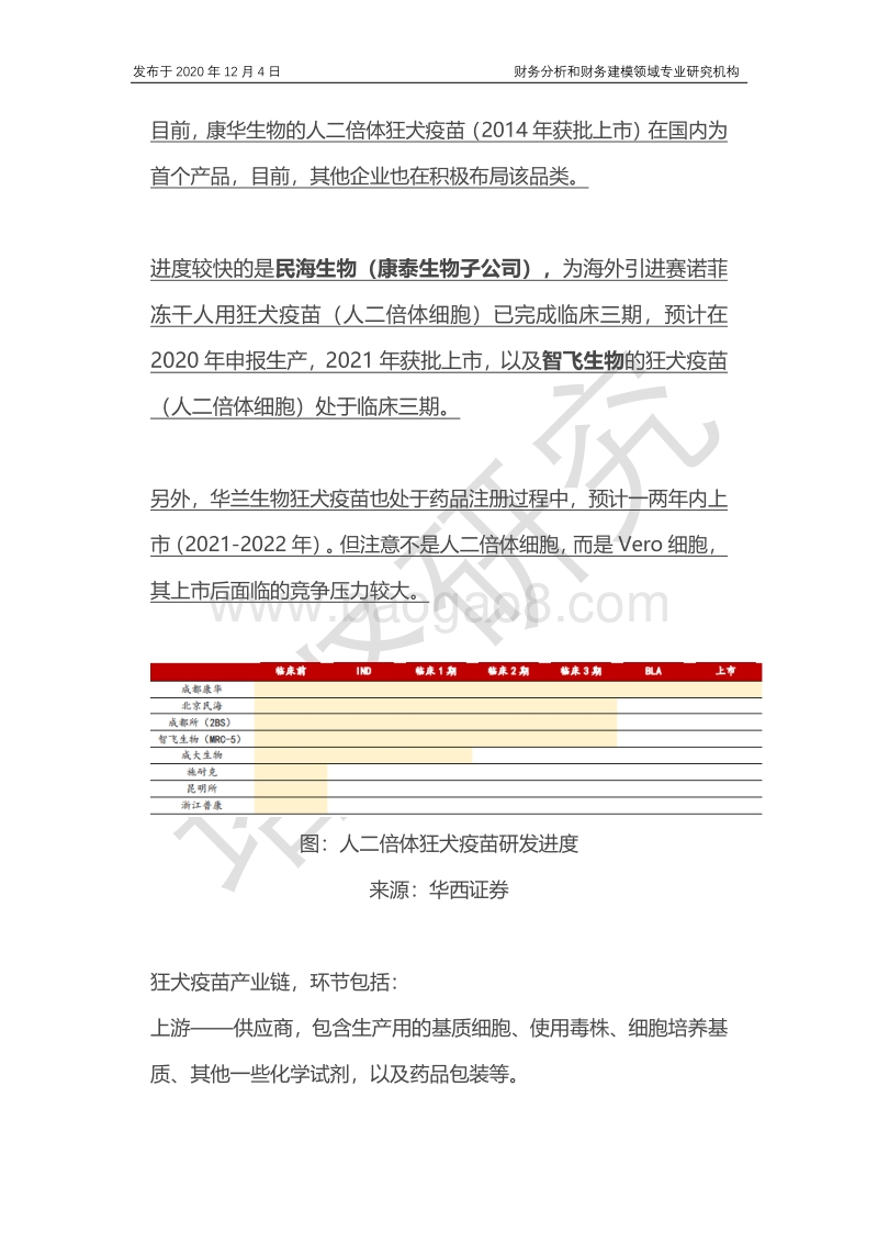康华生物VS成大生物VS康泰VS百克：狂犬疫苗产业链，能看吗？.pdf_第5页