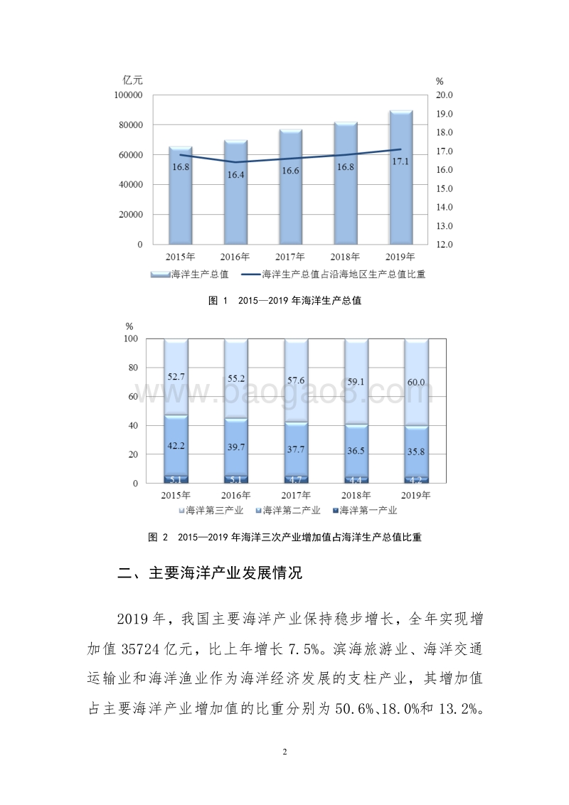 2019年中国海洋经济统计公报.pdf_第4页