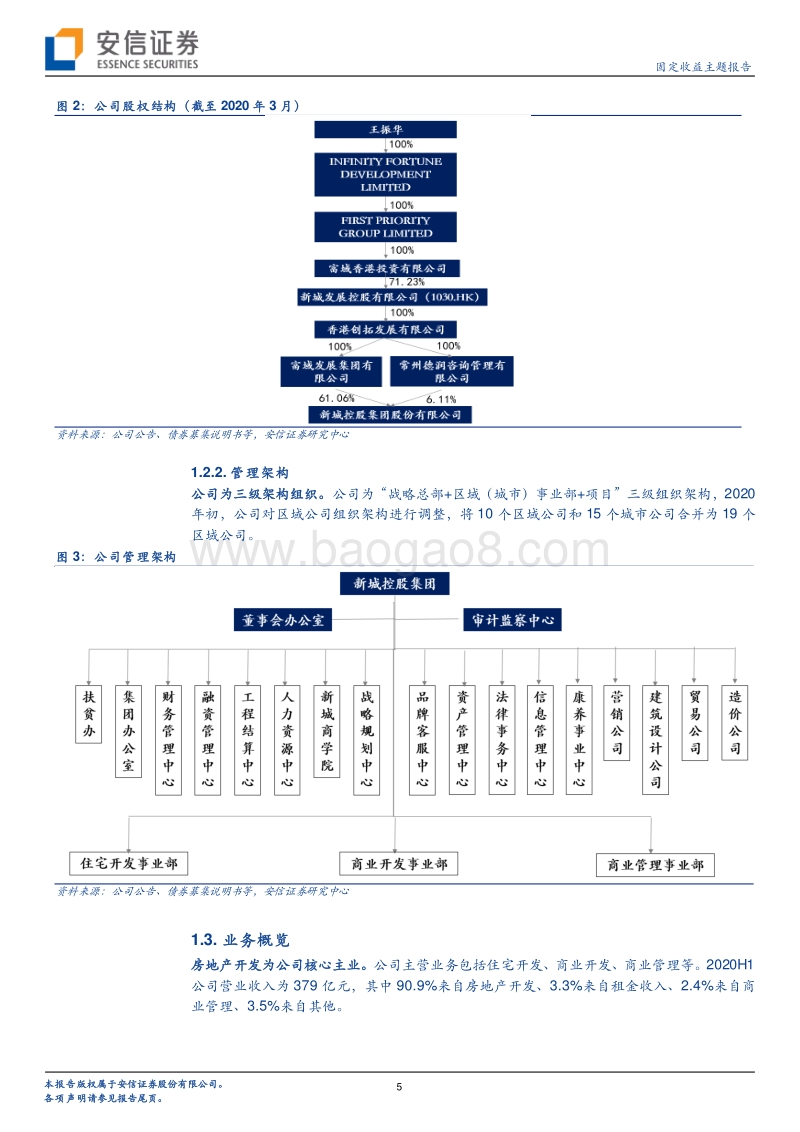 一篇报告看懂一家房企系列（16）：新城控股：深耕长三角，拿地强度回升.pdf_第5页