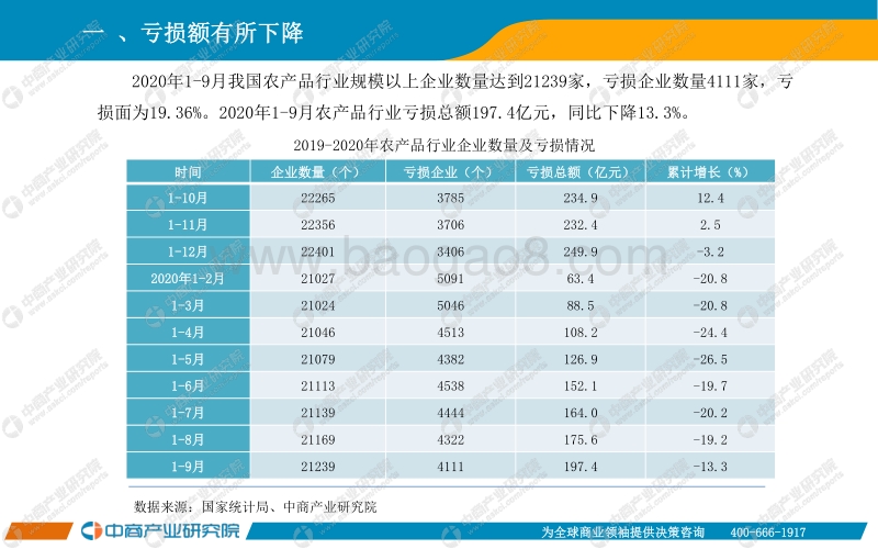 2020年1-9月中国农产品行业经济运行月度报告.pdf_第3页